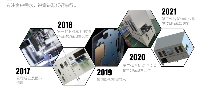 公司历程